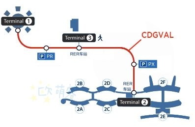 charles-de-gaulle-airport-to-paris-airport-terminal